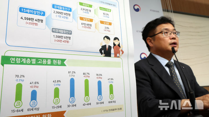 [세종=뉴시스] 강종민 기자 = 빈현준 국가데이터처 사회통계국장이 11일 세종시 정부세종청사에서 2026년 5월 고용동향을 발표하고 있다. 지난달 취업자는 2912만명으로 전년 동월 대비 4만명(-0.1%) 감소한 것으로 나타났다. 2026.06.11. ppkjm@newsis.com