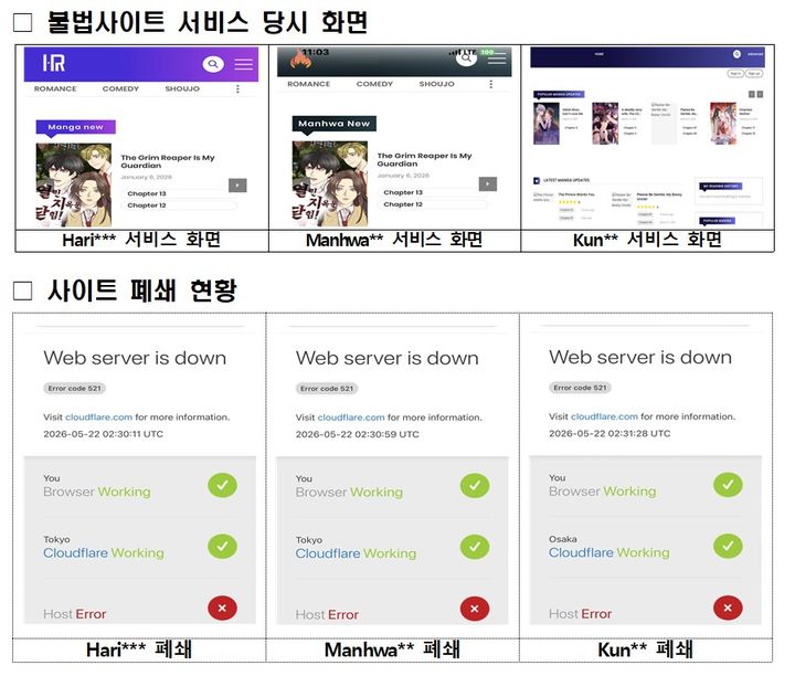 불법사이트 서비스 화면 및 사이트 폐쇄 현황. (문화체육관광부 제공) *재판매 및 DB 금지