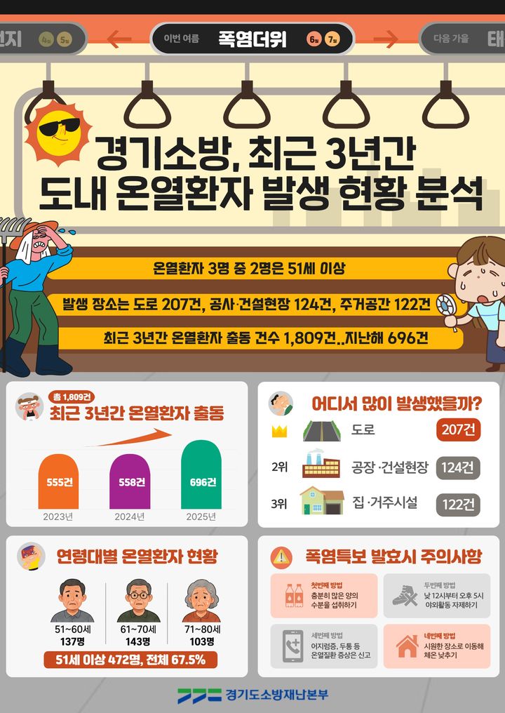 사진=경기도소방재난본부 제공 *재판매 및 DB 금지