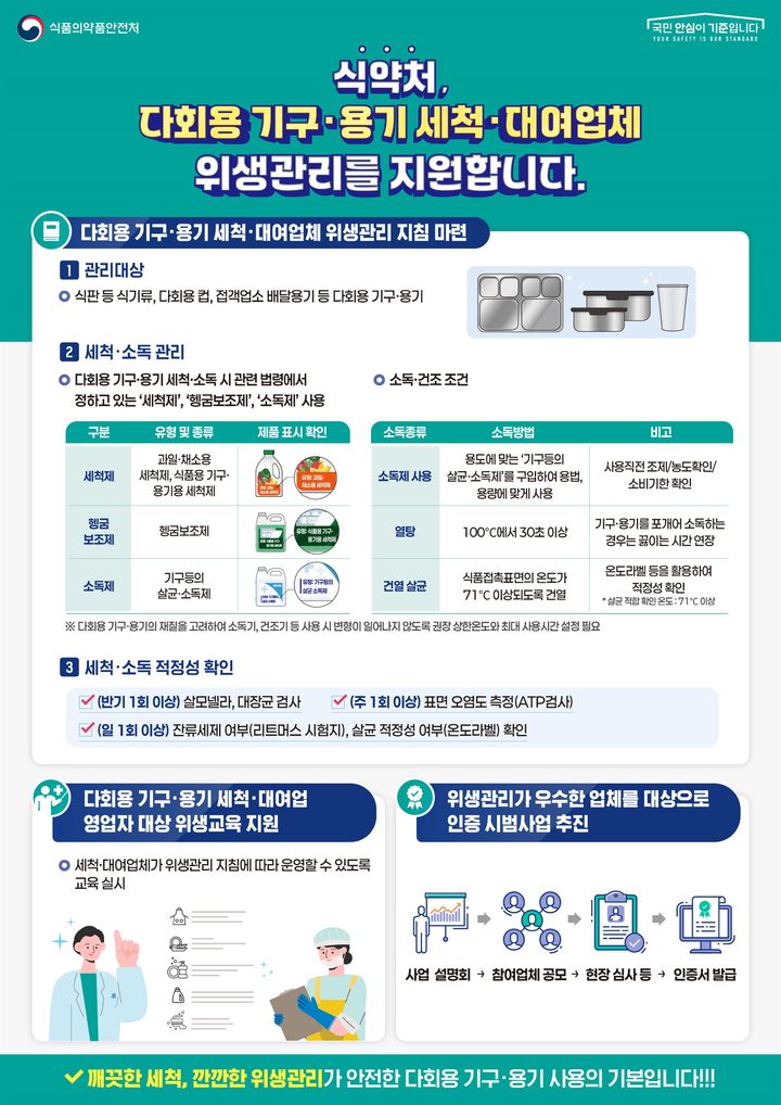 [서울=뉴시스] 식품의약품안전처는 반복적으로 재사용하는 식판, 컵, 배달용기 등 다회용 기구·용기 세척업이 식품위생법 적용을 받지 않아 위생관리 사각지대가 발생하고 있는 점을 고려해 체계적인 위생관리를 위한 기반을 마련하고 있다. (사진=식약처 제공) 2026.06.12. photo@newsis.com *재판매 및 DB 금지