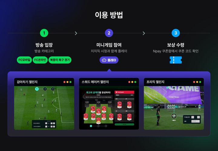 [서울=뉴시스] 이번 월드컵에서는 네이버의 스트리밍 플랫폼 '치지직' 경기 화면 안에서 넥슨 축구 게임 'FC 온라인'의 미니게임을 플레이할 수 있다. (사진=넥슨 제공) *재판매 및 DB 금지