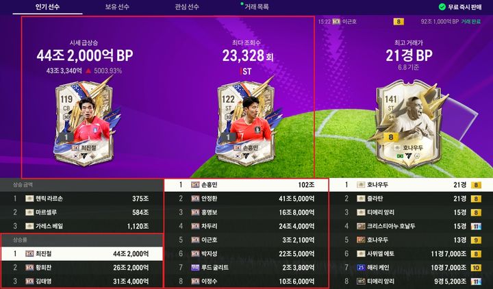 [서울=뉴시스] 게임 내 이적시장에서 역대 대한민국 국가대표 선수로 구성된 'TK(Team Korea) 클래스'의 검색량과 대한민국 팀컬러가 1위를 차지했다. (사진=넥슨 제공) *재판매 및 DB 금지