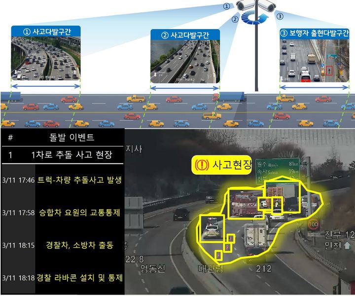 [서울=뉴시스] 생성형 AI를 활용한 도시고속도로 CCTV 돌발상황 감지 예시화면. (자료=서울시설공단 제공) 2026.06.12. photo@newsis.com *재판매 및 DB 금지