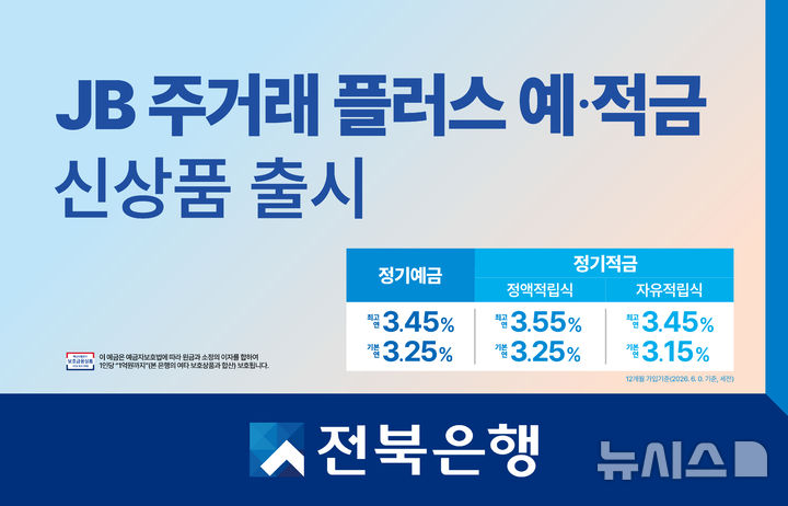 [전주=뉴시스]윤난슬 기자 = JB금융그룹 전북은행은 주거래 고객에게 우대금리를 제공하는 'JB 주거래 플러스 예금'과 'JB 주거래 플러스 적금'을 출시했다고 12일 밝혔다.(사진=전북은행 제공) photo@newsis.com 