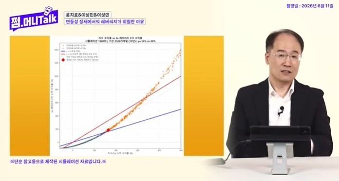 [서울=뉴시스] 지난 11일 유튜브 '삼쩜삼캠퍼스'에 출연한 이성민 대표는 최근 주식장에 대해 분석하며 레버리지 투자의 위험성을 설명했다. (사진=유튜브 '삼쩜삼캠퍼스')