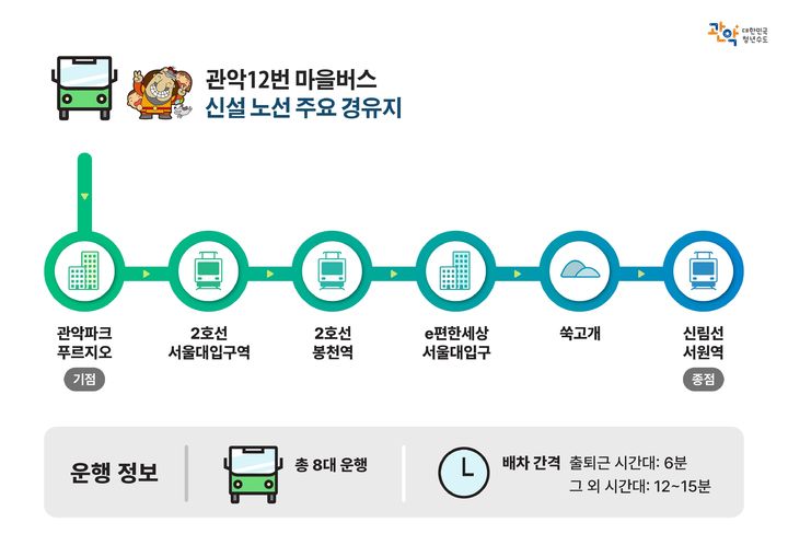 [서울=뉴시스] 관악12번 마을버스 신설 노선 주요 경유지. (자료=관악구 제공) 2026.06.12. photo@newsis.com *재판매 및 DB 금지