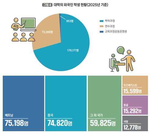 [서울=뉴시스]교육부와 한국교육개발원(KEDI)은 14일 숫자로 보는 우리나라 대학을 주제로 한 '데이터로 읽는 우리 교육' 제7호를 발간했다. (사진 = KEDI) 2026.06.12. photo@newsis.com *재판매 및 DB 금지