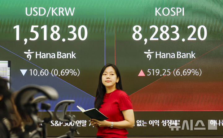 [서울=뉴시스] 정병혁 기자 = 12일 서울 중구 하나은행 딜링룸에 전광판에 코스피 등 지수가 표시되어 있다.&nbsp; 이날 코스피는 전 거래일(7763.95)보다 499.90포인트(6.44%) 오른 8263.85에, 코스닥 지수는 전 거래일(996.93)보다 30.12포인트(3.02%) 상승한 1027.05에 거래를 시작했다. 서울 외환시장에서 원·달러 환율은 전 거래일 주간거래 종가(1528.9원)보다 10.9원 내린 1518.0원에 출발했다. 2026.06.12. jhope@newsis.com