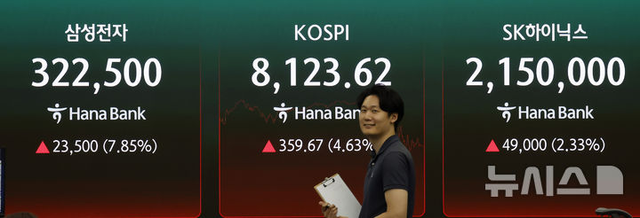 [서울=뉴시스] 김혜진 기자 = 코스피가 전 거래일보다 359.67포인트(4.63%) 오른 8123.62에 마감한 12일 오후 서울 중구 하나은행 딜링룸 전광판에 지수가 표시 되고 있다. 2026.06.12. jini@newsis.com