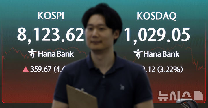 [서울=뉴시스] 김혜진 기자 = 코스피가 전 거래일(7763.95)보다359.67포인트(4.63%) 오른 8123.62에 마감한 12일 오후 서울 중구 하나은행 딜링룸 전광판에 지수가 표시 되고 있다. 코스닥 지수는 전 거래일(996.93)보다 32.12포인트(3.22%) 상승한 1029.05에 거래를 마쳤다. 원·달러 환율은 전 거래일(1528.9원)보다 9.1원 내린 1519.8원에 주간 거래를 마감했다. 2026.06.12. jini@newsis.com