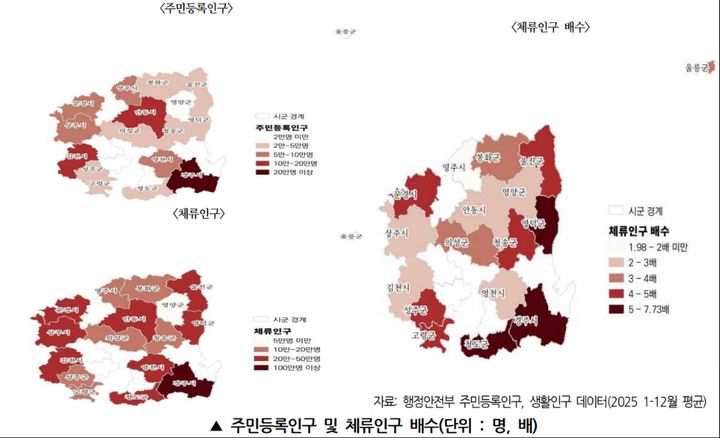 [안동=뉴시스] 경북의 생활인구. (그래픽=경북연구원 CEO 브리핑) 2026.06.14 photo@newsis.com *재판매 및 DB 금지