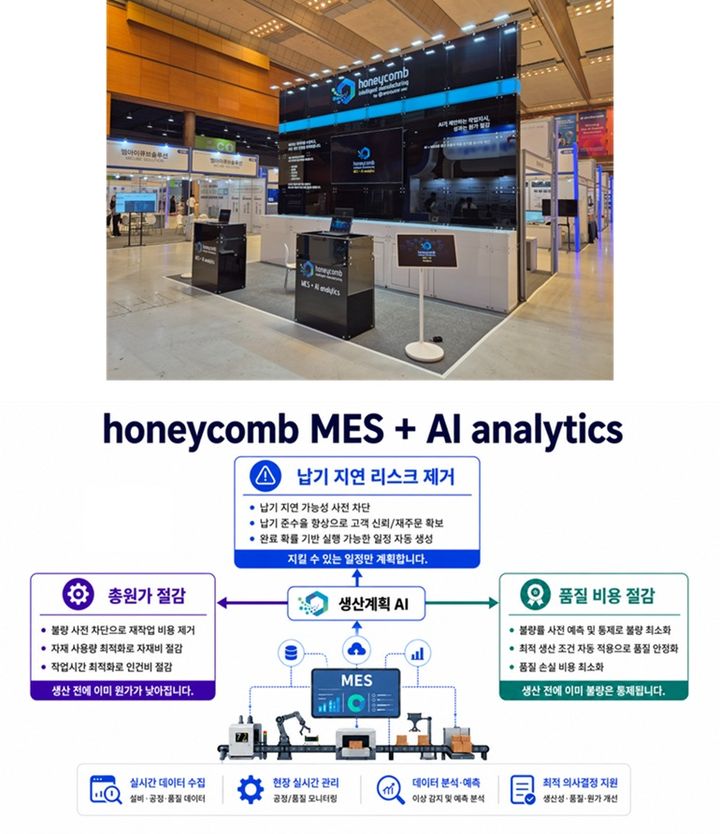 (위)우진 ‘스마트테크 코리아 2026’ 참가 이미지, (아래)인공지능(AI) 기반 최적의 생산계획 제안 및 제조 특화 AI 챗봇이 탑재된 허니컴 제조실행시스템(MES)의 주요 특장점. [사진=우진] *재판매 및 DB 금지
