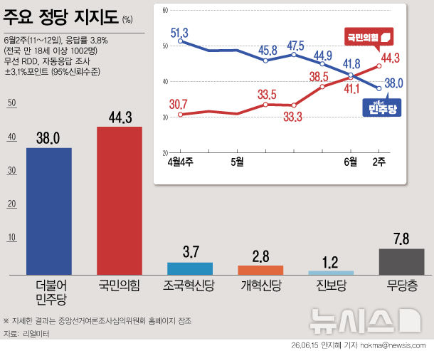 그래픽뉴스
