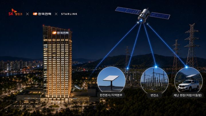 SK텔링크는 한국전력공사, 스타링크코리아와 함께 국가 전력 인프라에 저궤도 위성통신을 적용하기 위한 3자 협력 체계를 본격 가동한다고 15일 밝혔다. (사진=SK텔링크 제공) *재판매 및 DB 금지