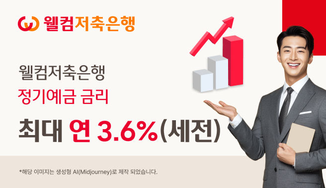 웰컴저축은행, 정기예금 최고 3.6%…0.3%p 인상