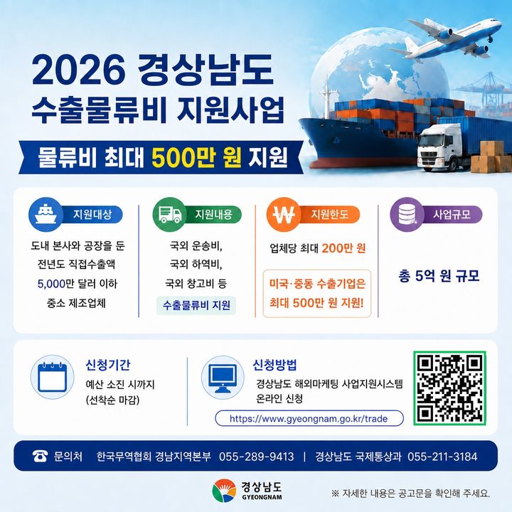 경남도, 중소 제조업체 '수출물류비' 지원…최대 500만원