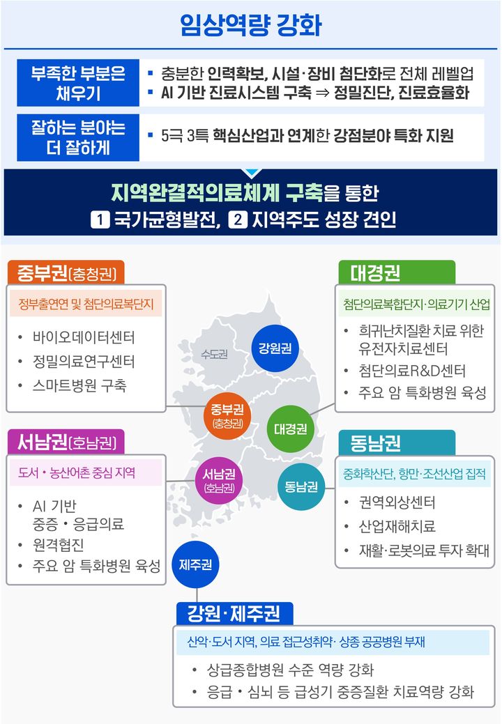 [서울=뉴시스] 지역·필수의료 강화를 위한 국립대학병원 종합적 육성방향 기대 효과 (사진=보건복지부 제공) 2026.06.15. photo@newsis.com *재판매 및 DB 금지