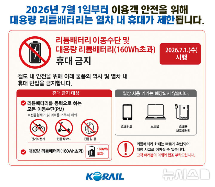 7월부터 열차 내 대용량 리튬배터리 휴대 못한다