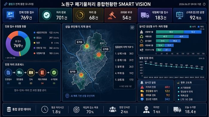 [서울=뉴시스] 구상 중인 클링크 종합현황판 스마트비전의 예시 모습. (사진=노원구 제공) 2026.06.15. photo@newsis.com *재판매 및 DB 금지