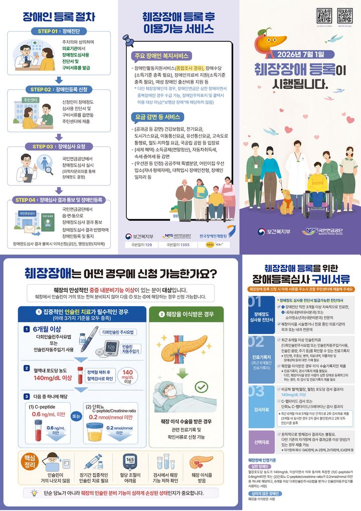 췌장 관련 장애등록 안내. (사진=남양주시 제공) photo@newsis.com *재판매 및 DB 금지