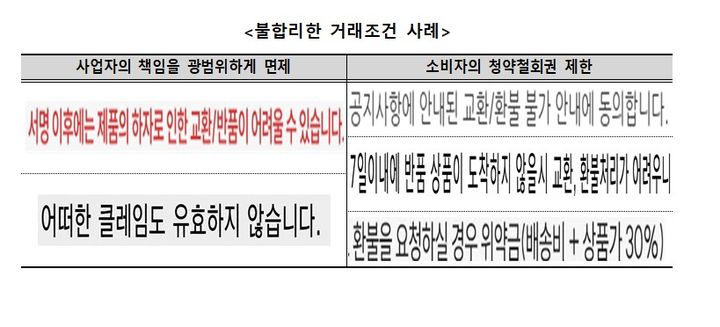 [서울=뉴시스] 불합리한거래조건 사례. (사진=한국소비자원 제공) *재판매 및 DB 금지