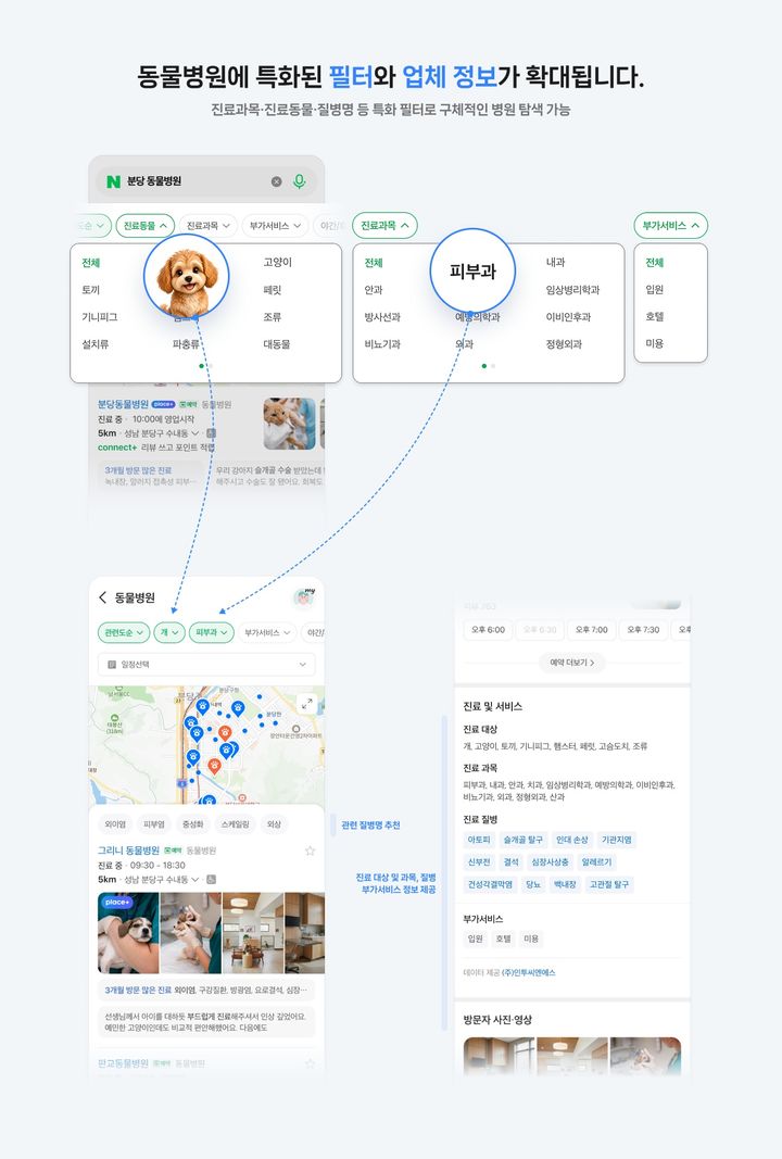 "외과 잘하는 동물병원 어디"…네이버 플레이스서 한번에 검색