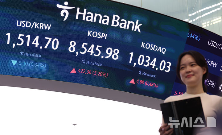 [서울=뉴시스] 이영환 기자 = 코스피가 전 거래일(8123.62)보다 422.36포인트(5.20%) 오른 8545.98에 마감한 15일 오후 서울 중구 하나은행 딜링룸 전광판에 종가가 표시되어 있다. 코스닥 지수는 전 거래일(1029.05)보다 4.98포인트(0.48%) 상승한 1034.03, 서울 외환시장에서 원·달러 환율은 전 거래일(1519.8원)보다 8.7원 내린 1511.1원에 주간 거래를 마감했다. 2026.06.15. 20hwan@newsis.com