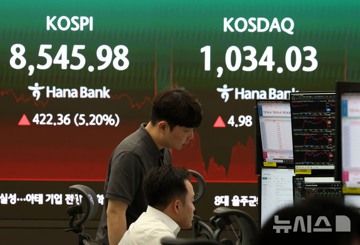 [서울=뉴시스] 이영환 기자 = 코스피가 전 거래일(8123.62)보다 422.36포인트(5.20%) 오른 8545.98에 마감한 15일 오후 서울 중구 하나은행 딜링룸 전광판에 종가가 표시되어 있다. 코스닥 지수는 전 거래일(1029.05)보다 4.98포인트(0.48%) 상승한 1034.03, 서울 외환시장에서 원·달러 환율은 전 거래일(1519.8원)보다 8.7원 내린 1511.1원에 주간 거래를 마감했다. 2026.06.15. 20hwan@newsis.com