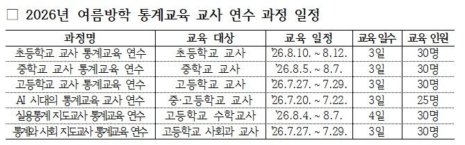 국가데이터처, 여름방학 실용 통계교육 교사 연수