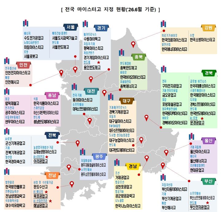 반도체·AI 마이스터고 6곳 추가 지정…2년간 50억씩 지원