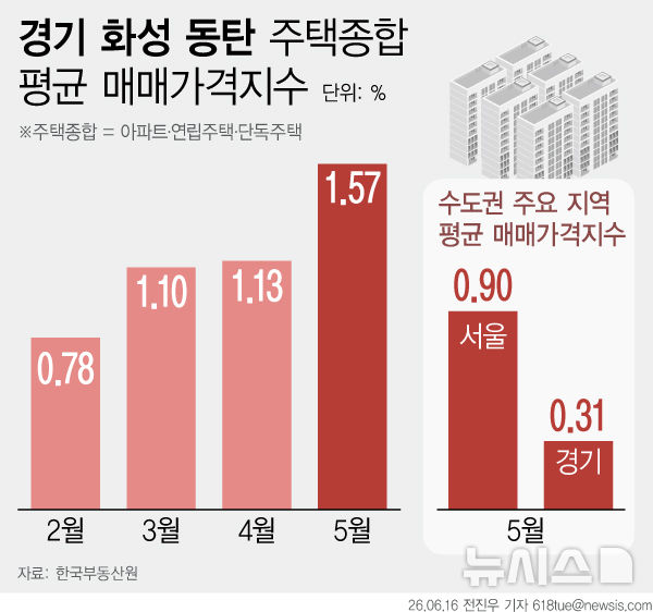 20억 넘은 동탄 집값 '불기둥'…규제지역 지정론 확산