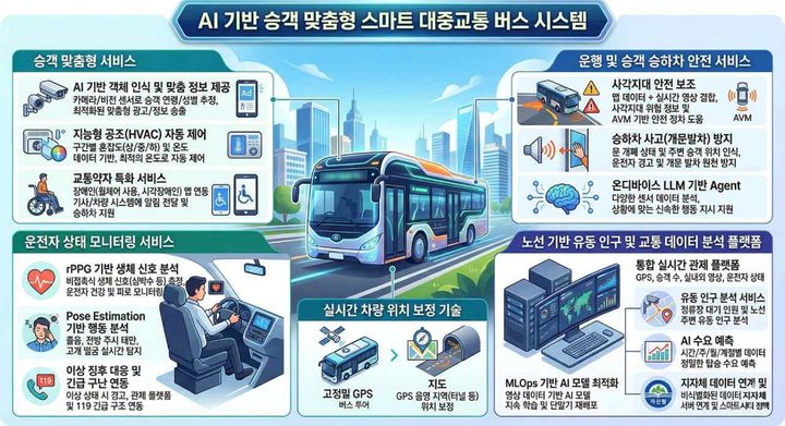 AI 스마트 대중교통 시스템 서비스 구성도 (사진=에이텍모빌리티) *재판매 및 DB 금지