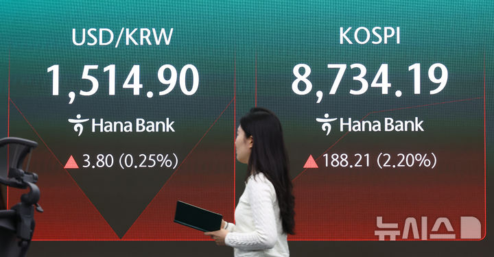 [서울=뉴시스] 황준선 기자 = 코스피가 전 거래일(8545.98)보다 150.57포인트(1.76%) 오른 8696.55에 개장한 16일 오전 서울 중구 하나은행 딜링룸 전광판에 지수가 표시돼 있다. 코스닥 지수는 전 거래일(1034.03)보다 4.97포인트(0.48%) 상승한 1039.00에 거래를 시작했다. 원·달러 환율은 전 거래일 주간거래 종가(1511.1원)보다 2.5원 오른 1513.6원에 출발했다. 2026.06.16. hwang@newsis.com