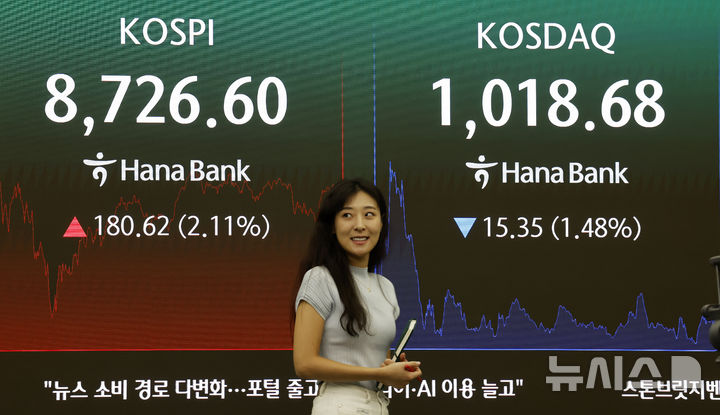 [서울=뉴시스] 김혜진 기자 = 코스피가 전 거래일(8545.98)보다 180.62포인트(2.11%) 오른 8726.60에 마감한 16일 오후 서울 중구 하나은행 딜링룸 전광판에 지수가 표시 되고 있다. 코스닥 지수는 전 거래일(1034.03)보다 15.35포인트(1.48%) 내린 1018.68에 거래를 마쳤다. 원·달러 환율은 전 거래일(1511.1원)보다 0.5원 오른 1511.6원에 주간 거래를 마감했다. 2026.06.16. jini@newsis.com