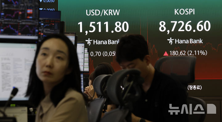[서울=뉴시스] 김혜진 기자 = 코스피가 전 거래일(8545.98)보다 180.62포인트(2.11%) 오른 8726.60에 마감한 16일 오후 서울 중구 하나은행 딜링룸 전광판에 지수가 표시 되고 있다.&nbsp; 코스닥 지수는 전 거래일(1034.03)보다 15.35포인트(1.48%) 내린 1018.68에 거래를 마쳤다. 원·달러 환율은 전 거래일(1511.1원)보다 0.5원 오른 1511.6원에 주간 거래를 마감했다. 2026.06.16. jini@newsis.com
