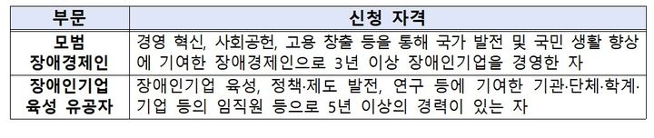 [서울=뉴시스] 2026년도 모범 장애경제인 및 장애인기업 육성 유공자 포상 신청 자격. (사진=장애인기업종합지원센터 제공) 2026.06.17. photo@newsis.com *재판매 및 DB 금지