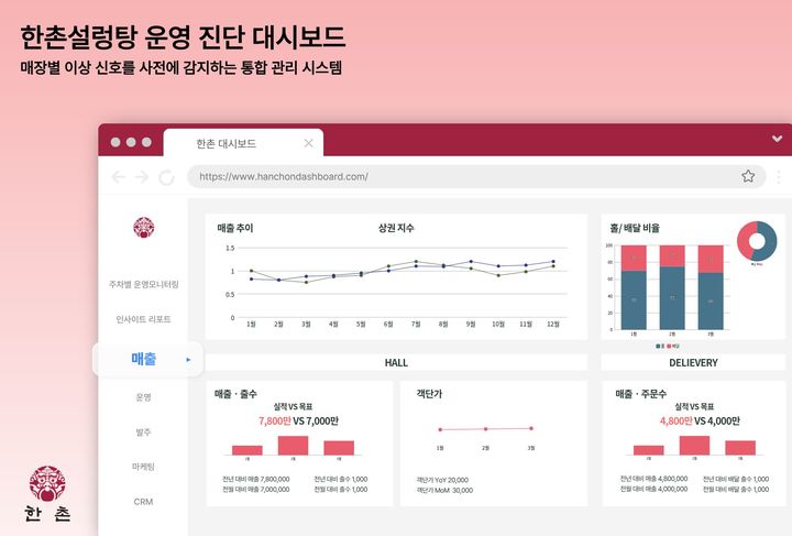 (사진=한촌설렁탕 제공) *재판매 및 DB 금지