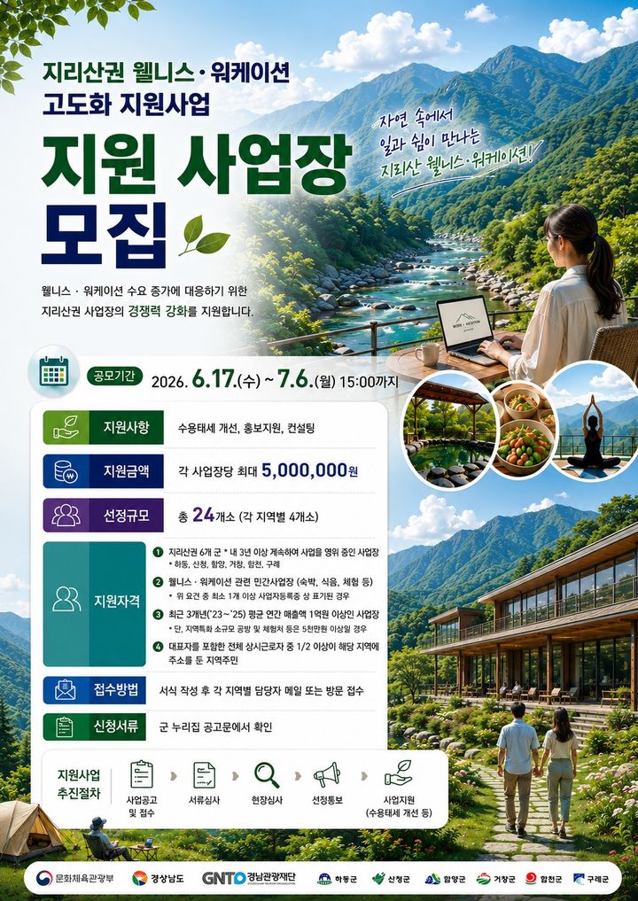 "지리산권 웰니스·워케이션 지원"…업소 24곳 500만원씩