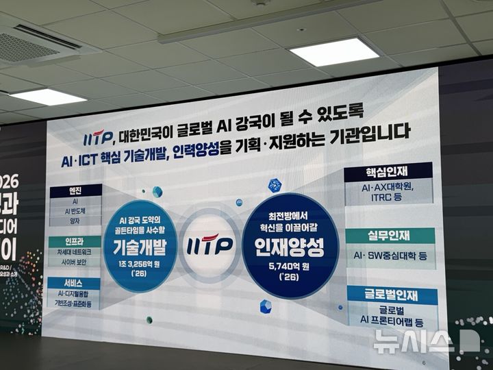 [서울=뉴시스] 정보통신기획평가원(IITP)이 17일 '2026 성과 미디어 데이'에서 AI·ICT 연구개발 및 인재양성 성과를 발표했다. 