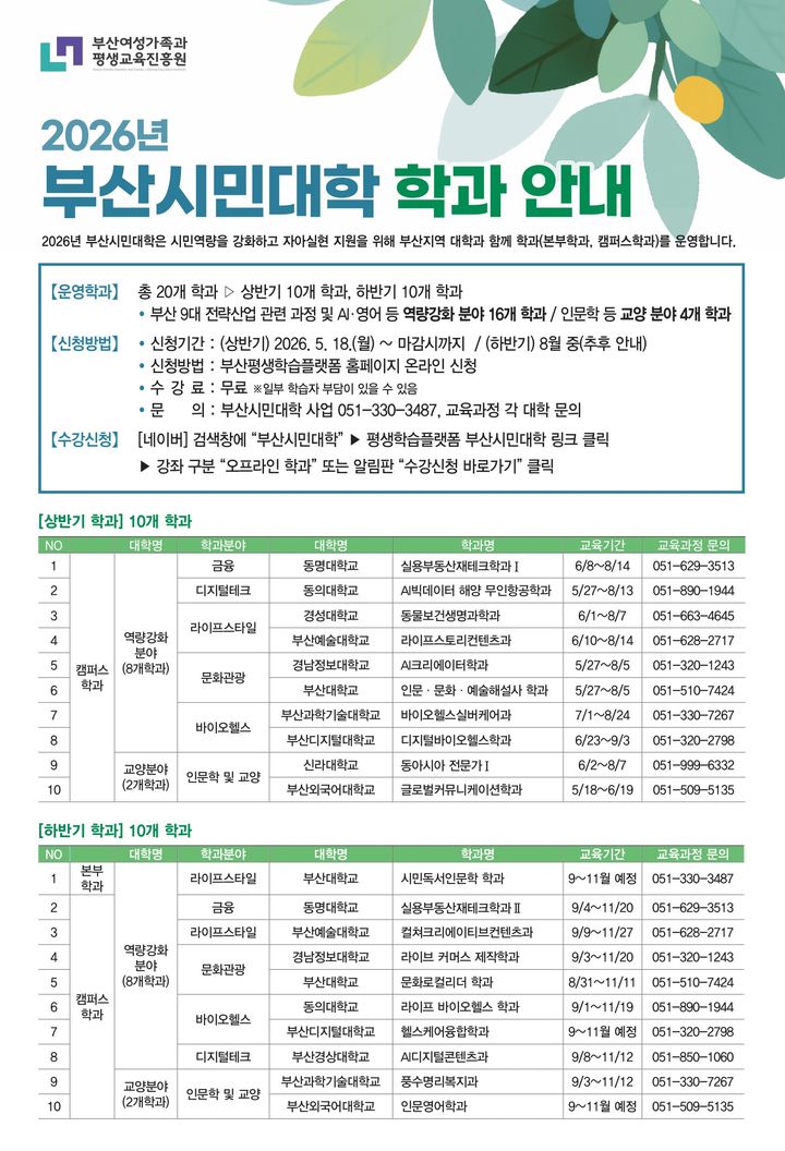 [부산=뉴시스] 부산여성가족과평생교육진흥원이 '2026년 부산시민대학' 운영 사업에 참여할 20개 학과를 최종 선정했다. (사진=부산여성가족과평생교육진흥원 제공) 2026.06.17 photo@newsis.com *재판매 및 DB 금지