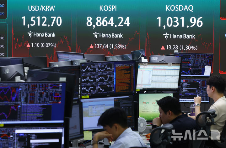 [서울=뉴시스] 황준선 기자 = 코스피가 전 거래일(8726.60)보다 137.64포인트(1.58%) 오른 8864.24에 마감한 17일 오후 서울 중구 하나은행 딜링룸에 지수가 표시돼 있다. 코스닥 지수는 전 거래일(1018.68)보다 13.28포인트(1.30%) 상승한 1031.96에 거래를 마쳤다. 원·달러 환율은 전 거래일(1511.6원)보다 1.8원 오른 1513.4원에 주간 거래를 마감했다. 2026.06.17. hwang@newsis.com
