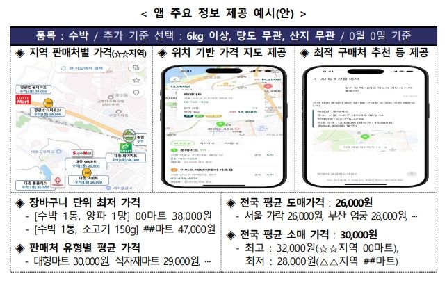 AI로 라면·빵 물가 모니터링…생산량·가격 예측 고도화