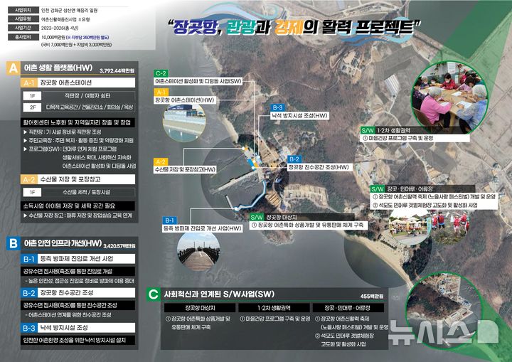 [서울=뉴시스] 장곳항 어촌신활력증진사업.