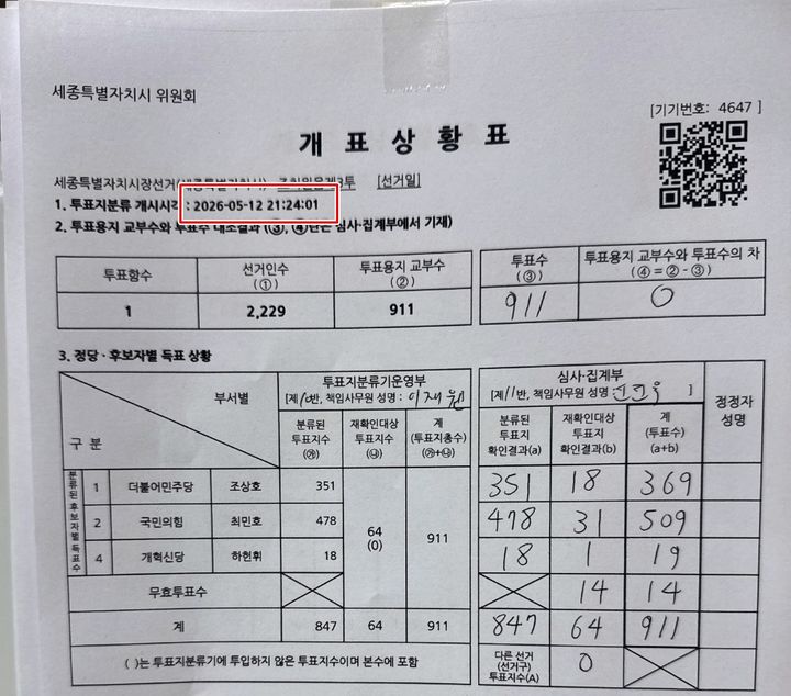[세종=뉴시스] 송승화 기자 = 최민호 세종시장이 제보자로 부터 받았다고 주장하며 제시한 선거일과 맞지 않는 날짜가 적힌 개표 상황표 일부. 2026.06.18. ssong1007@newsis.com. *재판매 및 DB 금지