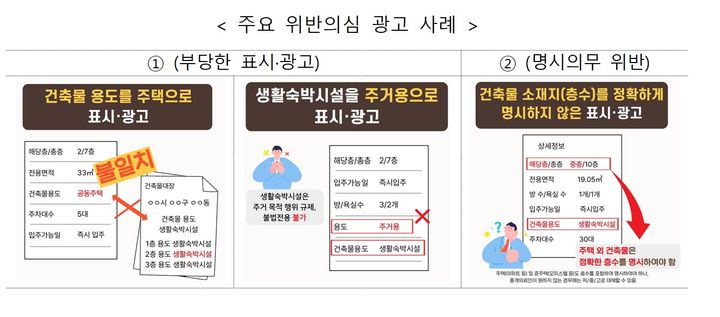 [서울=뉴시스]국토교통부는 주거용(오피스텔)으로 용도 변경하지 않은 전국 생활숙박시설을 대상으로 지난 3월 23일부터 5월 8일까지 7주간 인터넷 표시·광고 모니터링을 실시한 결과, 총 315건의 위법 의심 사례를 적발했다고 19일 밝혔다. (사진=국토부 제공) 2026. 6. 19. *재판매 및 DB 금지