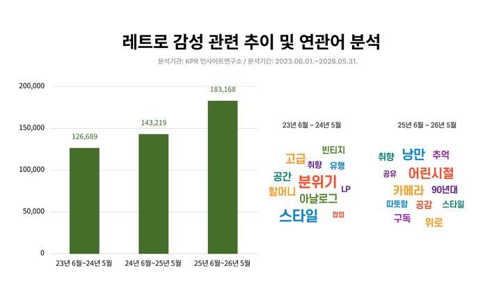 [서울=뉴시스](사진출처: KPR 인사이트연구소)