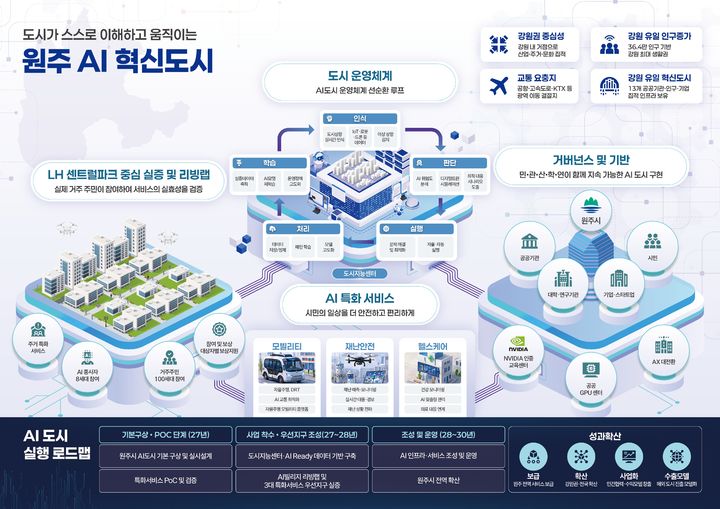 정부, 원주·천안아산·새만금·광주에 'K-AI 시티' 조성한다