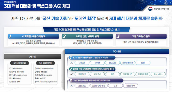 [서울=뉴시스]로봇과 AI를 산업 현장에 적용하는 데 필요한 핵심 기술을 국산으로 묶는 작업이 본격화된다. 국산 AI반도체와 AI모델, 소프트웨어, 로봇·센서, 컴퓨팅 인프라를 연결해 외산 솔루션 의존을 줄이고 피지컬AI 핵심기술을 독자적으로 확보하겠다는 방침이다. 과학기술정보통신부는 '피지컬AI 얼라이언스 2기 출범식'을 개최했다. (사진=과기정통부 제공) *재판매 및 DB 금지