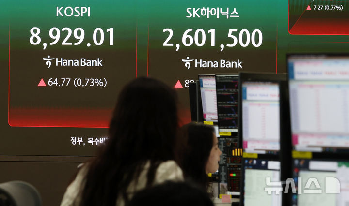 [서울=뉴시스] 이영환 기자 = 코스피가 전 거래일(8864.24)보다 20.68포인트(0.23%) 상승한 8884.92에 개장한 18일 오전 서울 중구 하나은행 딜링룸 전광판에 지수가 표시되고 있다.코스닥 지수는 전 거래일(1031.96)보다 2.15포인트(0.21%) 내린 1029.81, 서울 외환시장에서 원·달러 환율은 전 거래일 주간거래 종가(1513.4원)보다 11.6원 오른 1525.0원에 출발했다. 2026.06.18. 20hwan@newsis.com