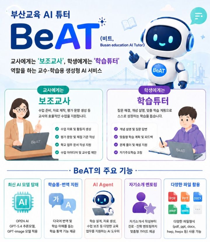 [부산=뉴시스] 부산시교육청 교육연구정보원은 교수·학습용 생성형 AI 서비스인 '부산교육 AI 튜터 BeAT'의 학생용 서비스를 개통했다고 21일 밝혔다. (사진=부산교육청 제공) 2026.06.21. photo@newsis.com *재판매 및 DB 금지